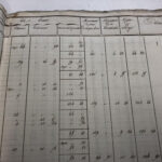 Documents liés au Cadastre 1833 (Archives de l’Etat Namur)